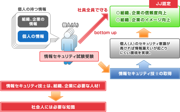 組織の情報は個人で守る