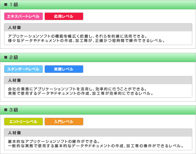 等級レベル・１級・２級・３級