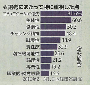 読売新聞　くらし教育