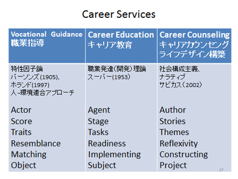Career Services