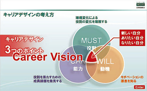 キャリアデザインについてのコンテンツ