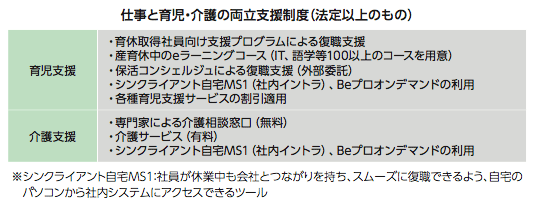 仕事と育児・介護の両立支援制度（法定以上のもの）
