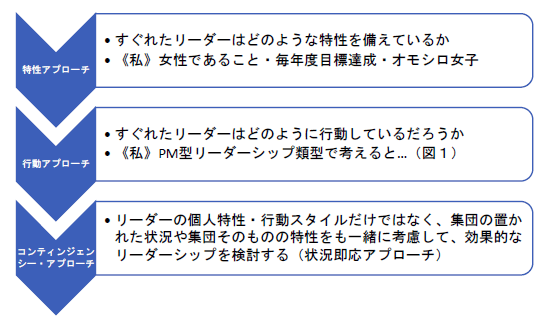 リーダーシップとは何か