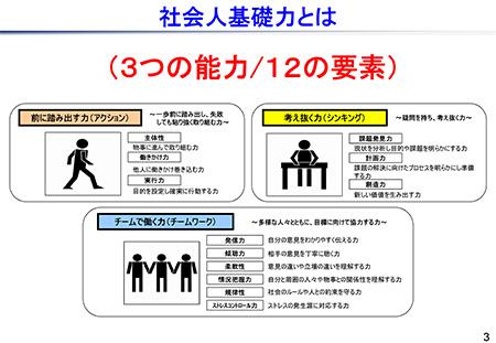社会人基礎力とは