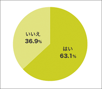 図表1 大学生が履歴書に書ける資格の保有率