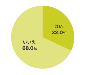 図表3 資格が就職に有利だと思った割合