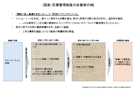 （図表）目標管理制度の改善策の例
