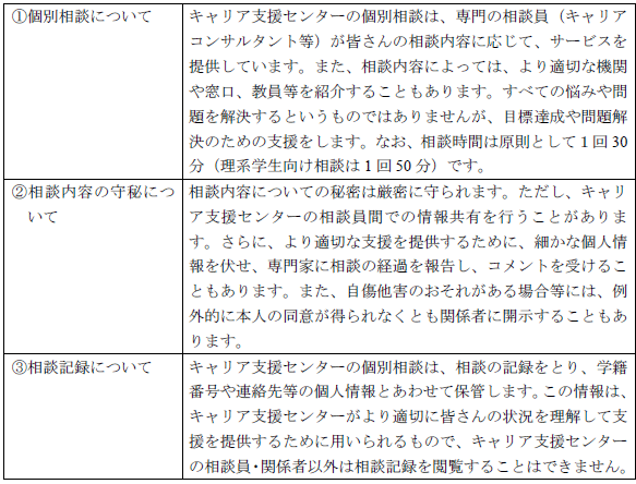 図表２　個別相談利用案内（抜粋）