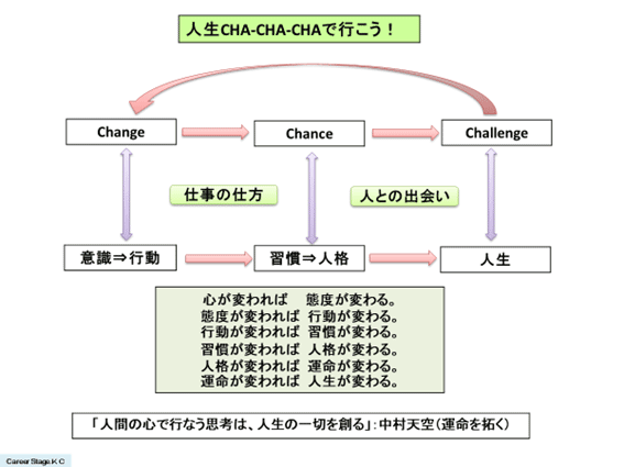 図4 人生Cha-Cha-Cha