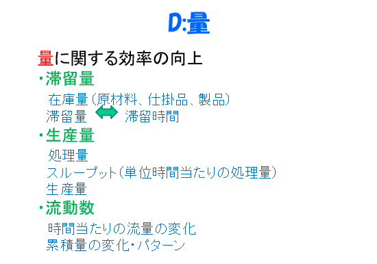 図３　量に関する評価尺度