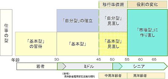 図１　生産性の向上