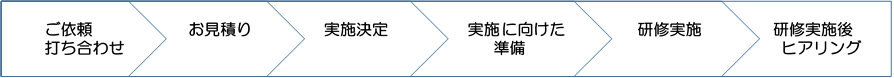 受託研修の流れ(横)1.png